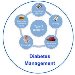 diabetes